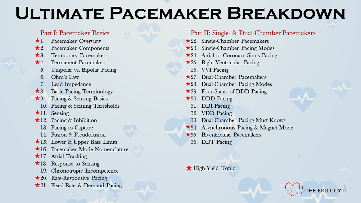 Ultimate Pacemaker Breakdown (1st Ed) – The EKG Guy